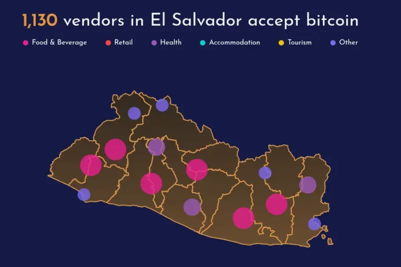 Bitcoin Country: The Official Portal Showcasing El Salvador’s Bitcoin Economy