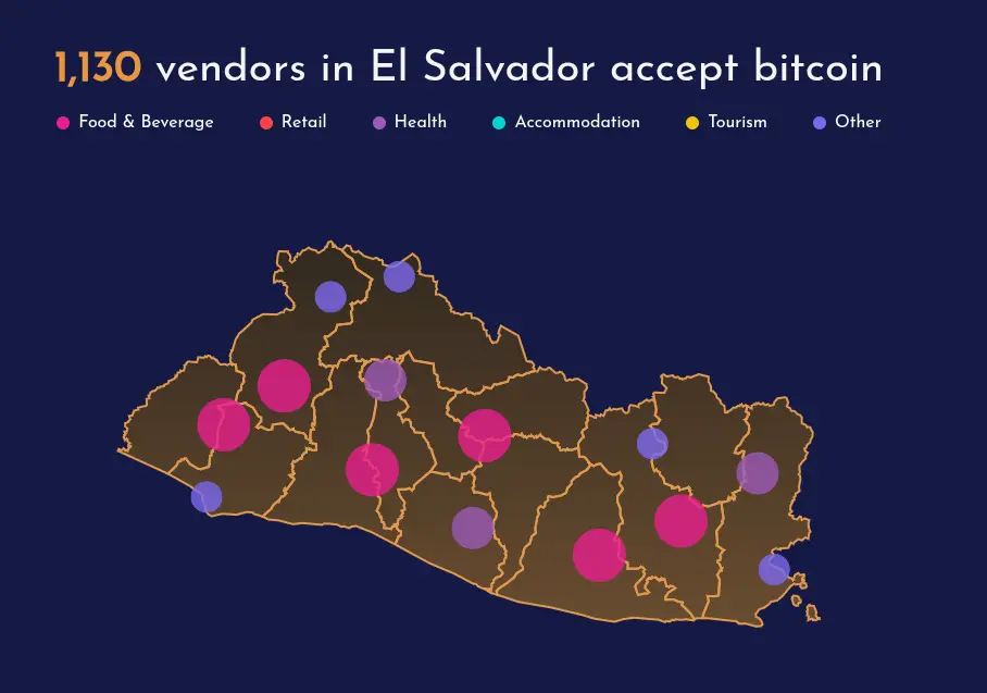 bitcoin economy El Salvador