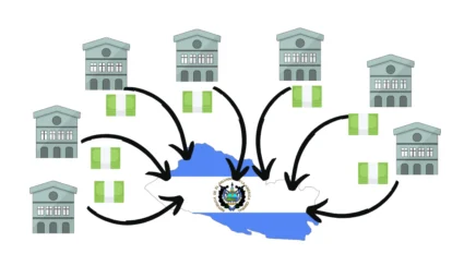 Moving Money to El Salvador Tax-Free: Which Funds Qualify?